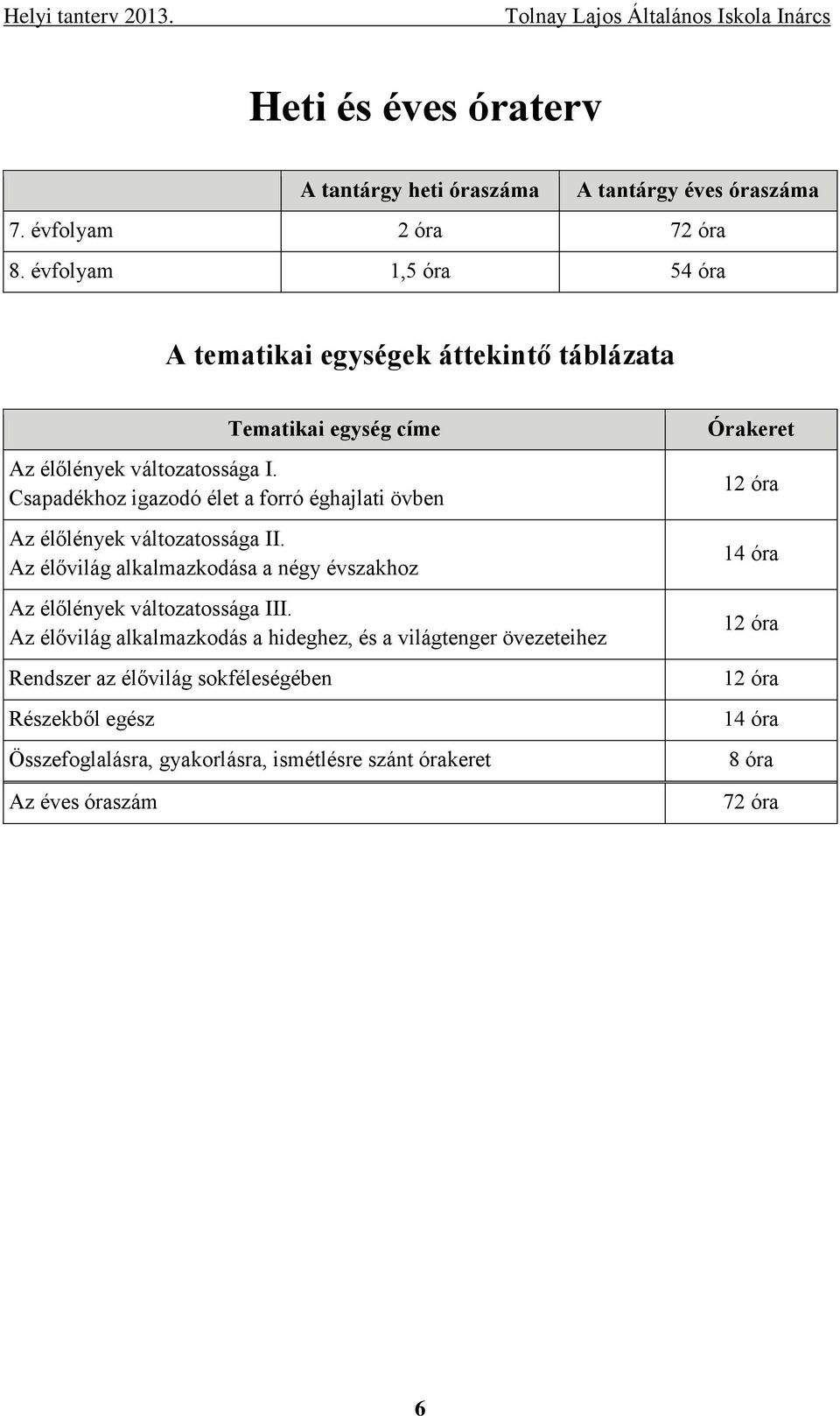 Csapadékhoz igazodó élet a forró éghajlati övben Az élőlények változatossága II.