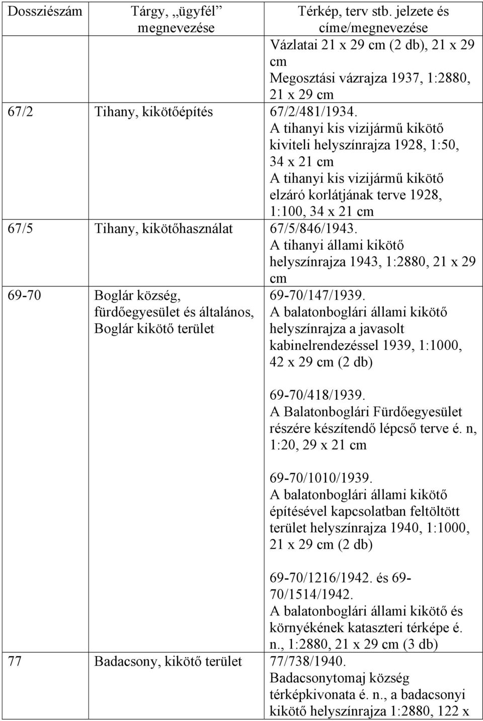 A tihanyi állami kikötő helyszínrajza 1943, 1:2880, 21 x 29 69-70 Boglár község, fürdőegyesület és általános, Boglár kikötő terület 69-70/147/1939.