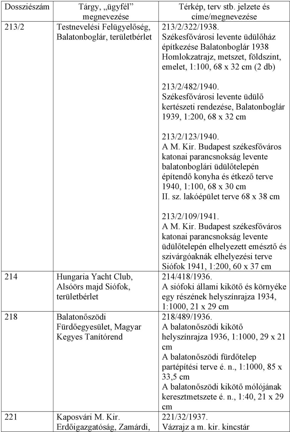 Székesfővárosi levente üdülő kertészeti rendezése, Balatonboglár 1939, 1:200, 68 x 32 213/2/123/1940. A M. Kir.