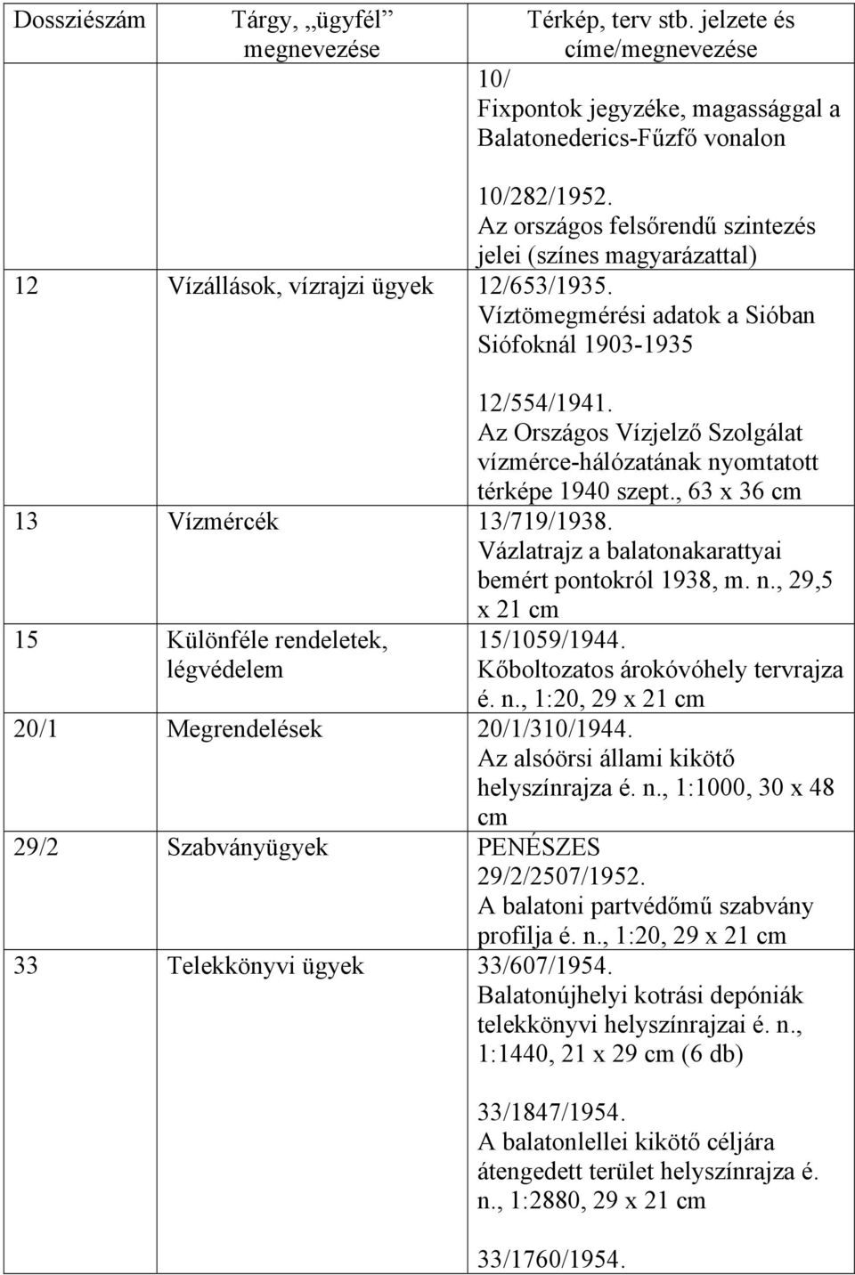 Vázlatrajz a balatonakarattyai bemért pontokról 1938, m. n., 29,5 x 21 15 Különféle rendeletek, légvédelem 15/1059/1944. Kőboltozatos árokóvóhely tervrajza é. n., 1:20, 29 x 21 20/1 Megrendelések 20/1/310/1944.