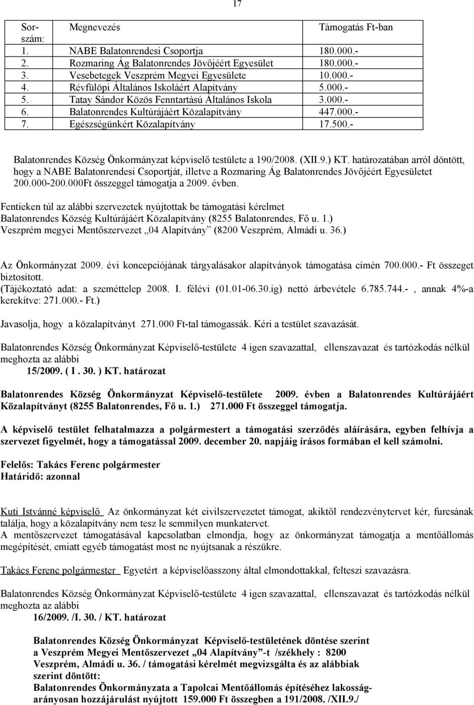 500.- 17 Balatonrendes Község Önkormányzat képviselő testülete a 190/2008. (XII.9.) KT.