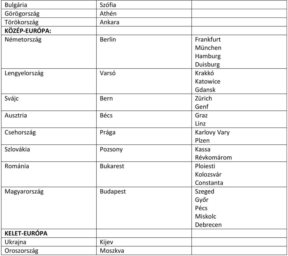 Csehország Prága Karlovy Vary Plzen Szlovákia Pozsony Kassa Révkomárom Románia Bukarest Ploiesti Kolozsvár
