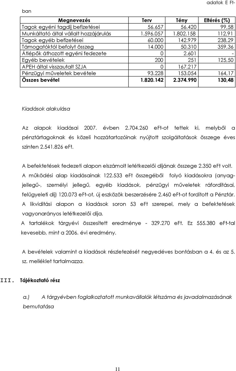 217 Pénzügyi műveletek bevétele 93.228 153.054 164,17 Összes bevétel 1.820.142 2.374.990 130,48 Kiadások alakulása Az alapok kiadásai 2007. évben 2.704.