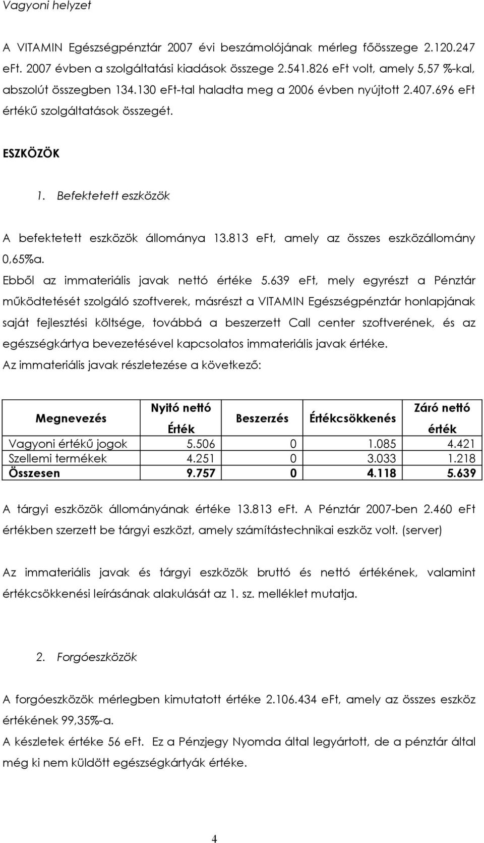 Befektetett eszközök A befektetett eszközök állománya 13.813 eft, amely az összes eszközállomány 0,65%a. Ebből az immateriális javak nettó értéke 5.