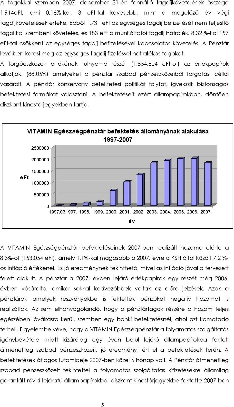 8,32 %-kal 157 eft-tal csökkent az egységes tagdíj befizetésével kapcsolatos követelés. A Pénztár levélben keresi meg az egységes tagdíj fizetéssel hátralékos tagokat.