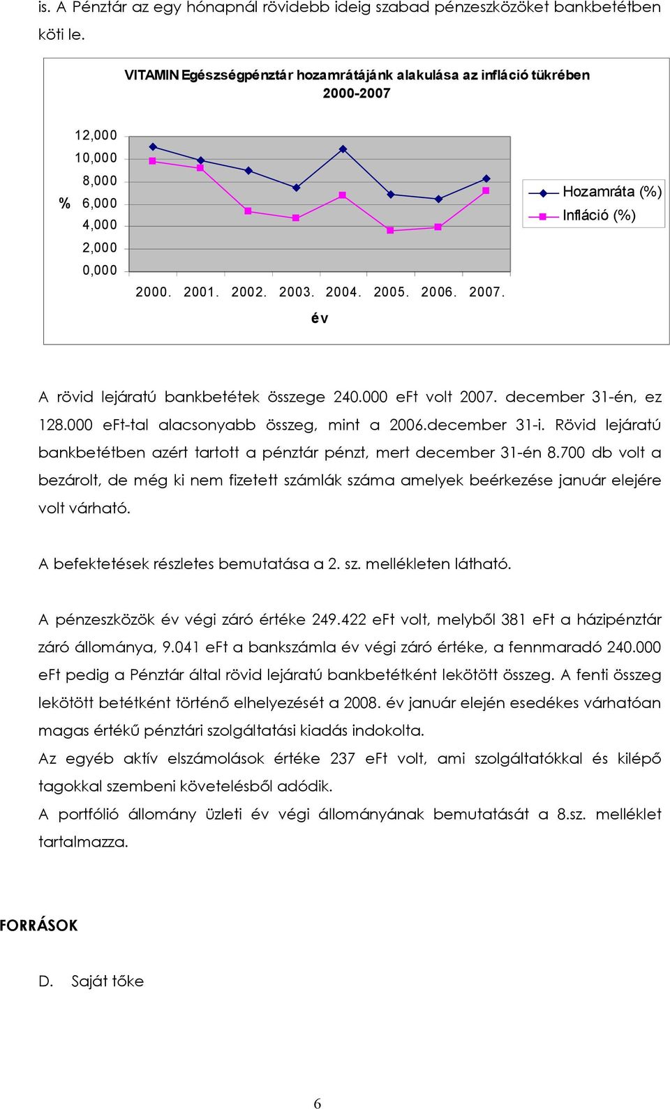 év Hozamráta (%) Infláció (%) A rövid lejáratú bankbetétek összege 240.000 eft volt 2007. december 31-én, ez 128.000 eft-tal alacsonyabb összeg, mint a 2006.december 31-i.