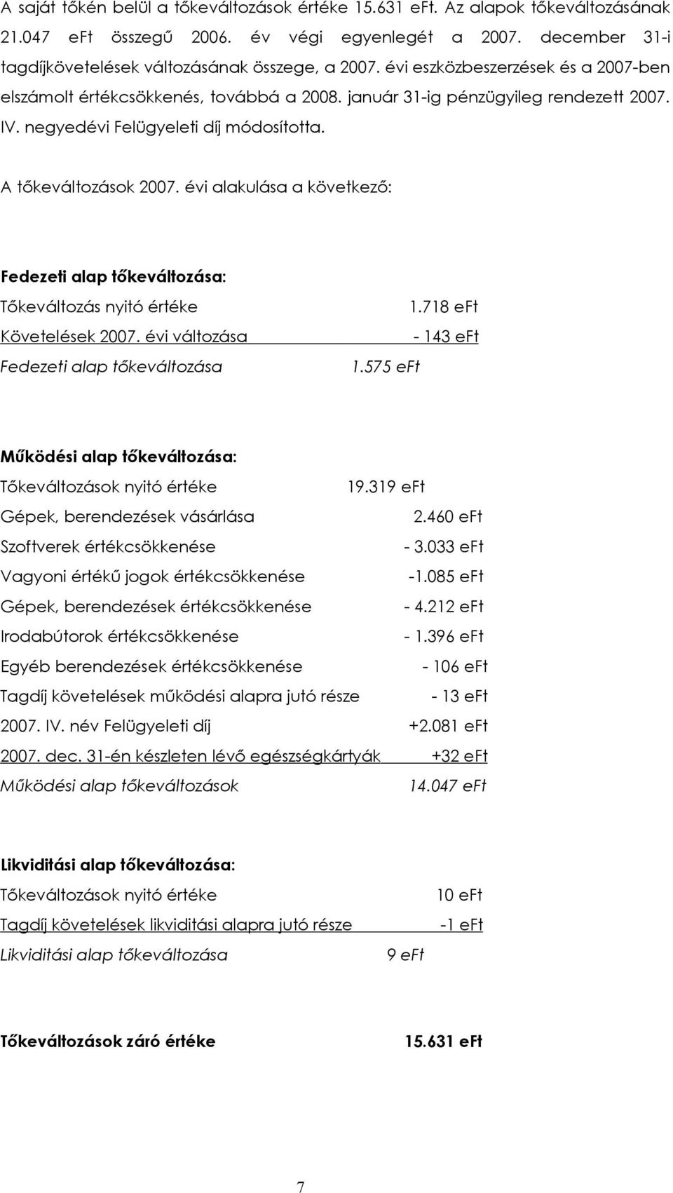 évi alakulása a következő: Fedezeti alap tőkeváltozása: Tőkeváltozás nyitó értéke 1.718 eft Követelések 2007. évi változása - 143 eft Fedezeti alap tőkeváltozása 1.