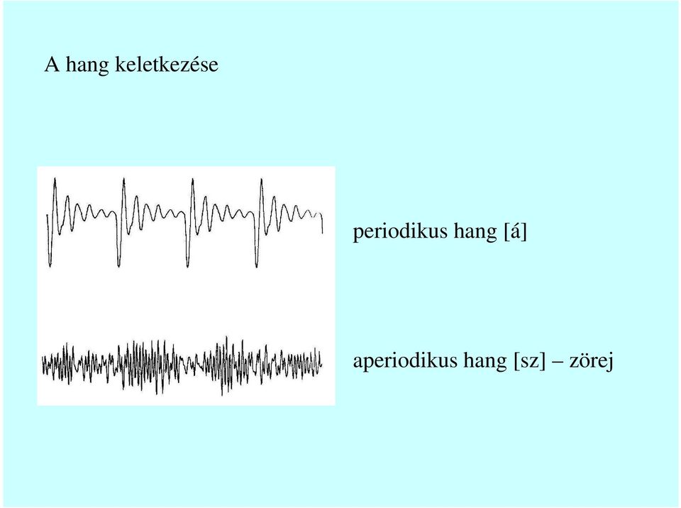 periodikus hang