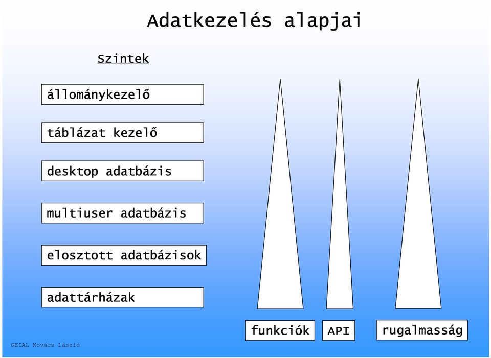 multiuser adatbázis elosztott adatbázisok