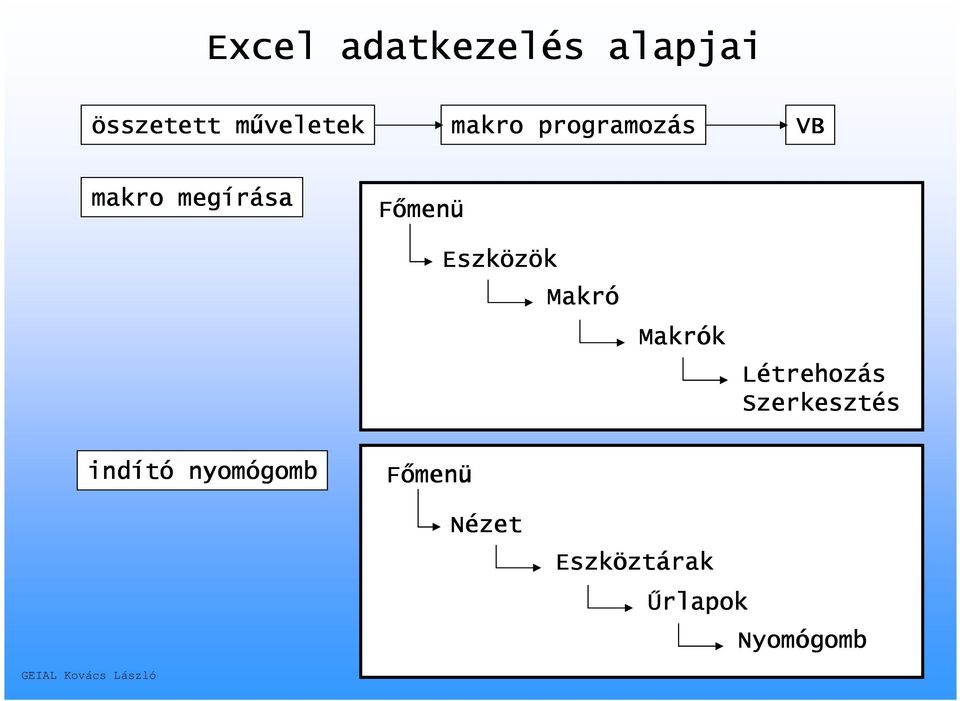 Makrók Létrehoz trehozás Szerkesztés indító nyomógomb