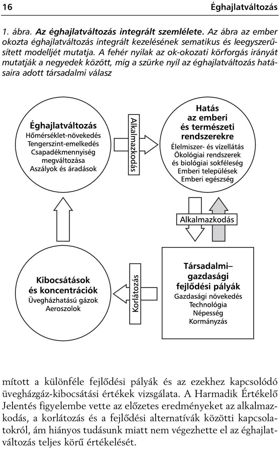 A fehér nyilak az ok-okozati körforgás irányát mutatják a negyedek között, míg a szürke nyíl az éghajlatváltozás hatásaira adott társadalmi válasz mított a különféle