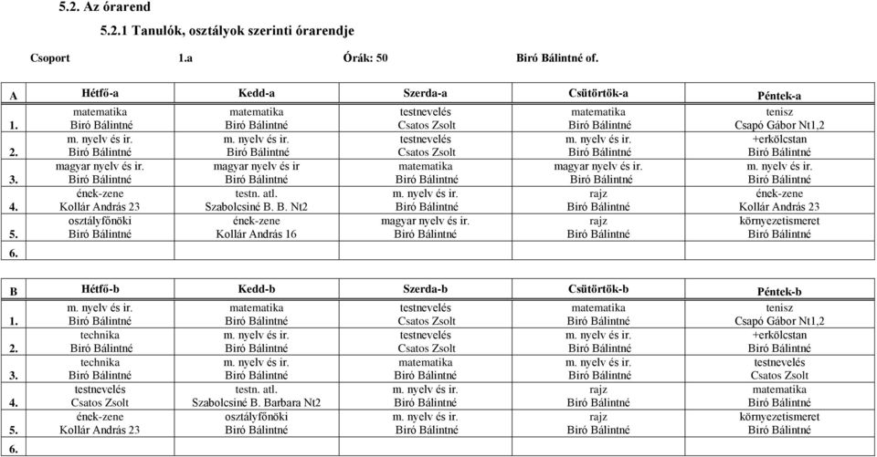 magyar nyelv és ir. Biró Bálintné magyar nyelv és ir Biró Bálintné matematika Biró Bálintné magyar nyelv és ir. Biró Bálintné m. nyelv és ir. Biró Bálintné 4. ének-zene Kollár András 23 testn. atl.