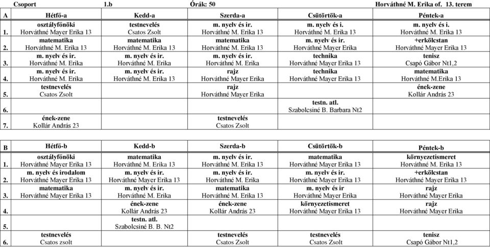 Horváthné Mayer Erika +erkölcstan Horváthné Mayer Erika 13 3. m. nyelv és ir. Horváthné M. Erika m. nyelv és ir. Horváthné M. Erika m. nyelv és ir. Horváthné M. Erika technika Horváthné Mayer Erika 13 tenisz Csapó Gábor Nt1,2 4.