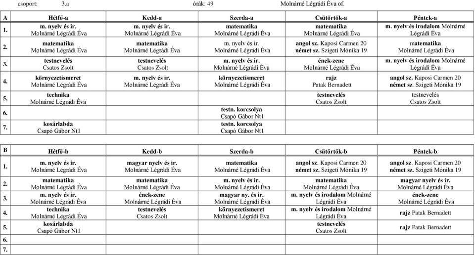 matematika Molnárné Légrádi Éva Csatos Zsolt környezetismeret Molnárné Légrádi Éva technika Molnárné Légrádi Éva kosárlabda Csapó Gábor Nt1 matematika Molnárné Légrádi Éva Csatos Zsolt m. nyelv és ir.
