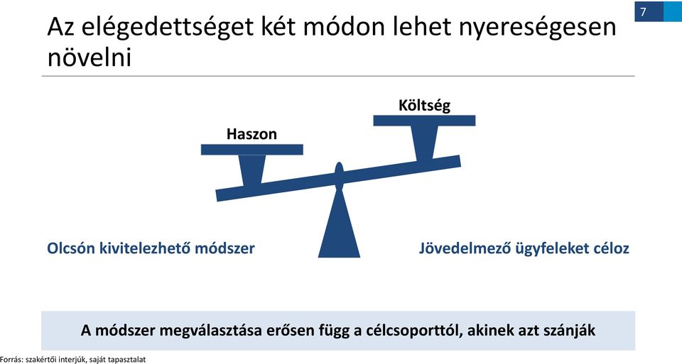 ügyfeleket céloz Forrás: szakértői interjúk, saját