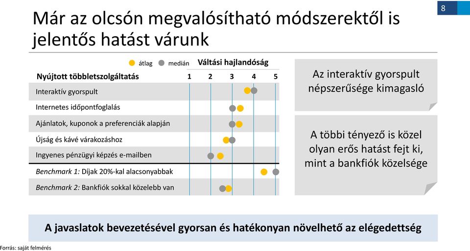 várakozáshoz Ingyenes pénzügyi képzés e-mailben Benchmark 1: Díjak 20%-kal alacsonyabbak A többi tényező is közel olyan erős hatást fejt ki, mint a