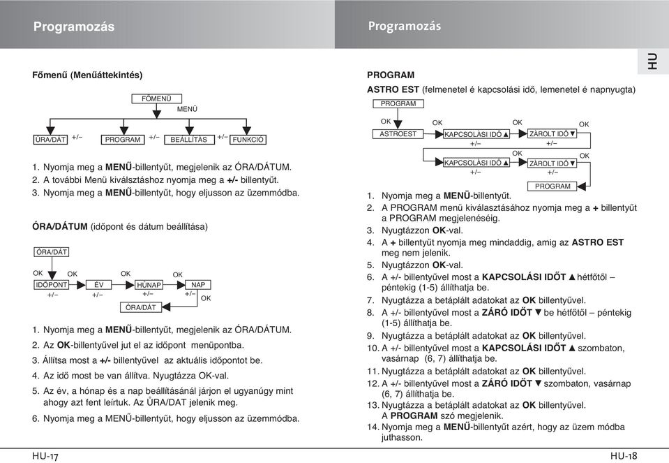 Nyomja meg a MENÙ-billentyıt, megjelenik az ÓRA/DÁTUM. 2. Az -billentyıvel jut el az idœpont menüpontba. 3. Állítsa most a +/- billentyıvel az aktuális idœpontot be. 4. Az idœ most be van állítva.