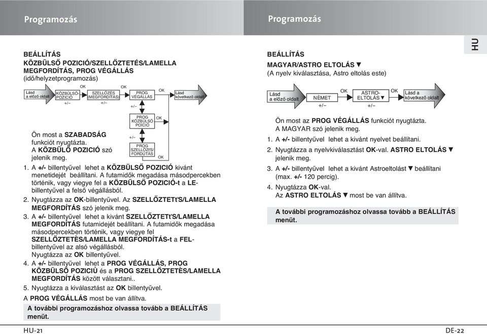 nyugtázta. A KÖZBÜLÃ POZICIÓ szó jelenik meg. -21 PROG KÖZBÜLSÖ POÍCIÓ PROG SZELLÃZÈS/ FORDÌTÁS 1. A +/- billentyıvel lehet a KÖZBÜLSÃ POZICIÓ kivánt menetidejét beállítani.