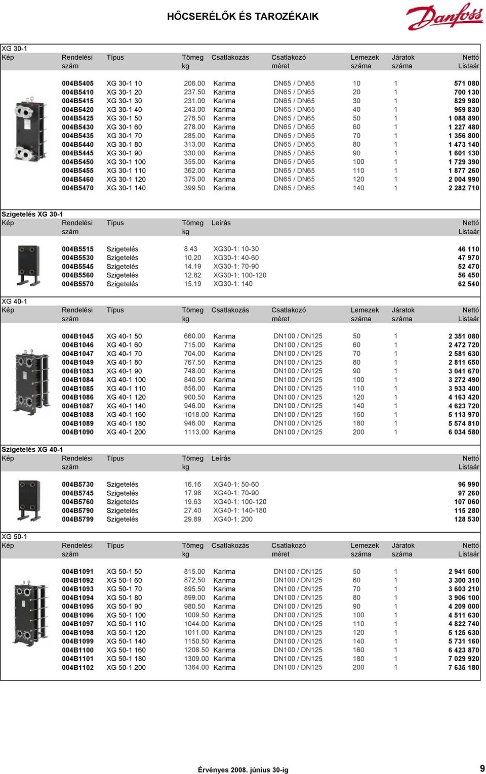 00 Karima DN65 / DN65 60 1 1 227 480 004B5435 XG 30-1 70 285.00 Karima DN65 / DN65 70 1 1 356 800 004B5440 XG 30-1 80 313.00 Karima DN65 / DN65 80 1 1 473 140 004B5445 XG 30-1 90 330.