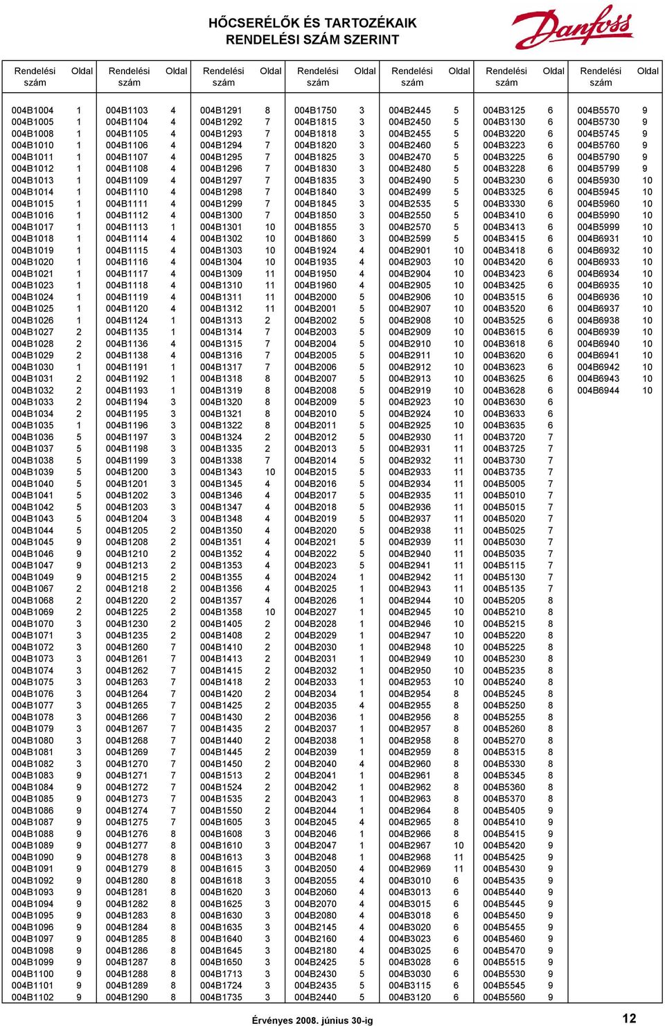 004B2455 5 004B3220 6 004B5745 9 004B1010 1 004B1106 4 004B1294 7 004B1820 3 004B2460 5 004B3223 6 004B5760 9 004B1011 1 004B1107 4 004B1295 7 004B1825 3 004B2470 5 004B3225 6 004B5790 9 004B1012 1