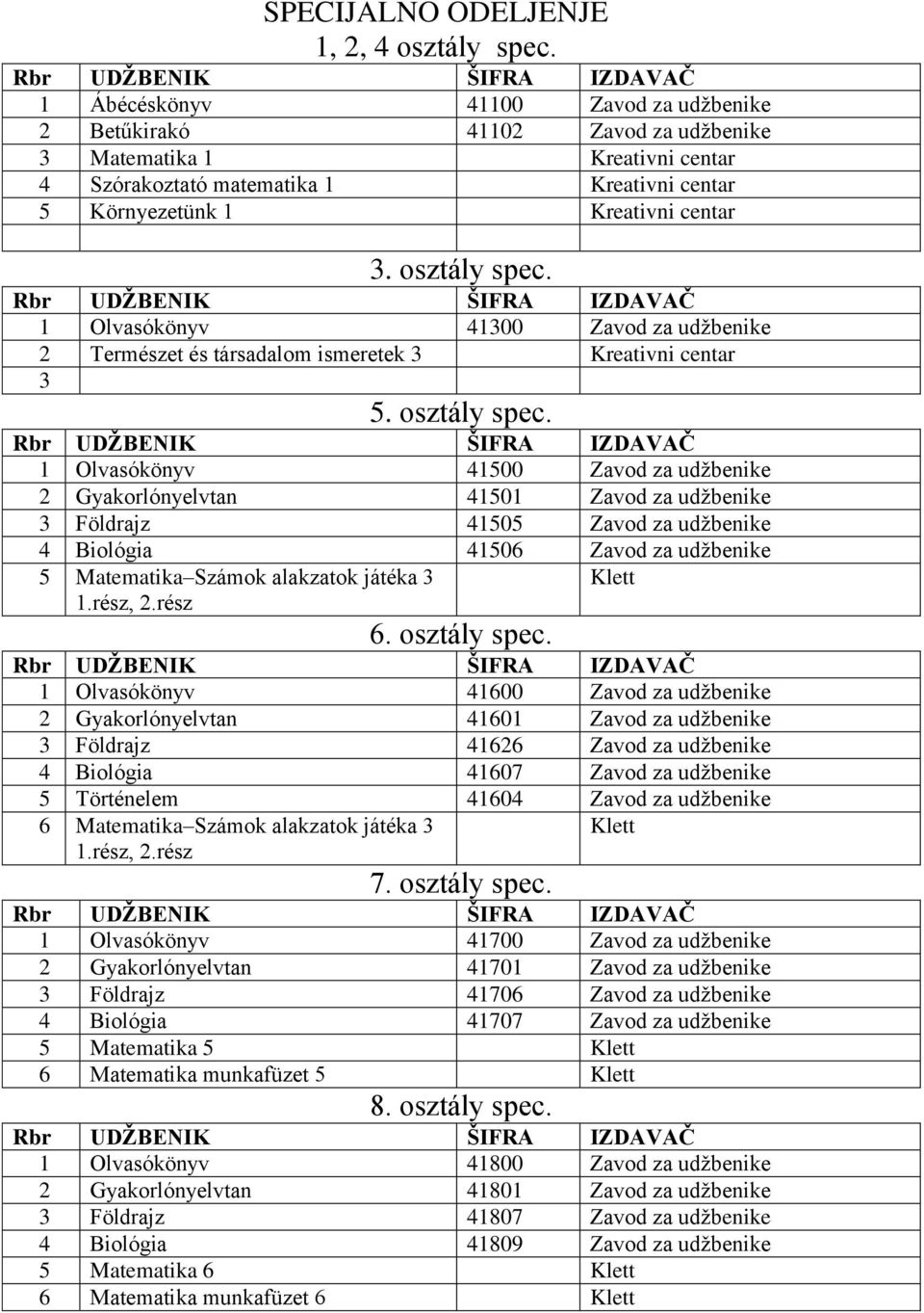 osztály spec. 1 Olvasókönyv 41300 Zavod za udžbenike 2 Természet és társadalom ismeretek 3 Kreativni centar 3 5. osztály spec.