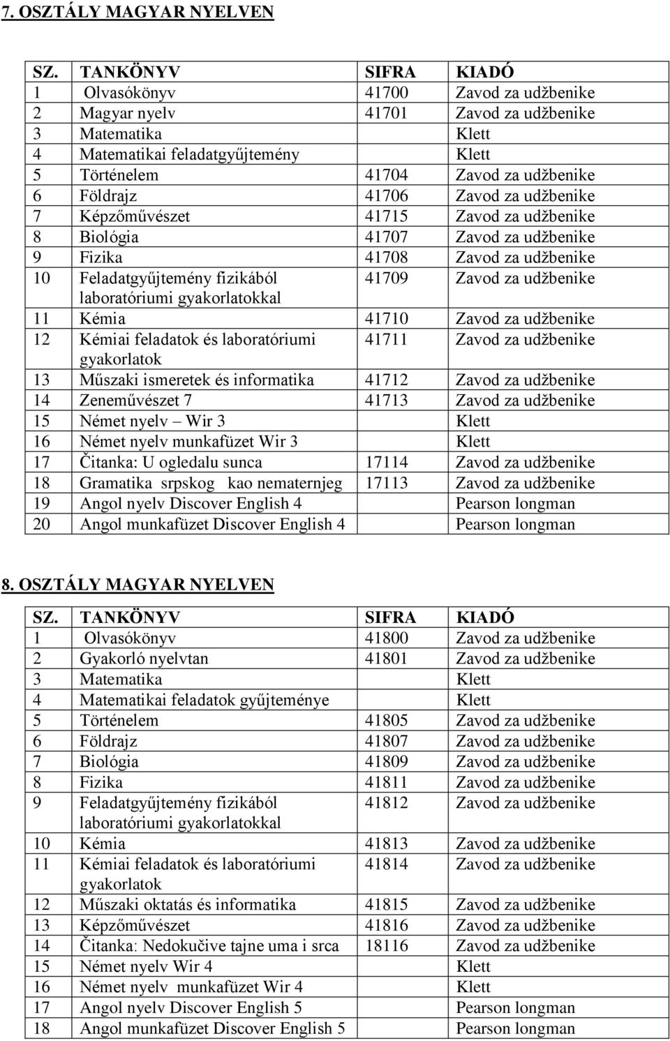 laboratóriumi gyakorlatokkal 11 Kémia 41710 Zavod za udžbenike 12 Kémiai feladatok és laboratóriumi 41711 Zavod za udžbenike gyakorlatok 13 Műszaki ismeretek és informatika 41712 Zavod za udžbenike