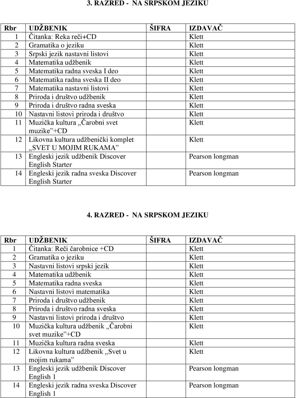 udžbenički komplet SVET U MOJIM RUKAMA 13 Engleski jezik udžbenik Discover English Starter 14 Engleski jezik radna sveska Discover English Starter 4.