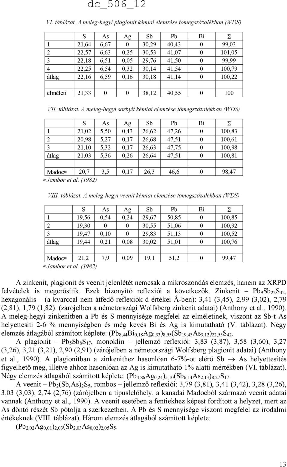 22,25 6,54 0,32 30,14 41,54 0 100,79 átlag 22,16 6,59 0,16 30,18 41,14 0 100,22 elméleti 21,33 0 0 38,12 40,55 0 100 VII. táblázat.