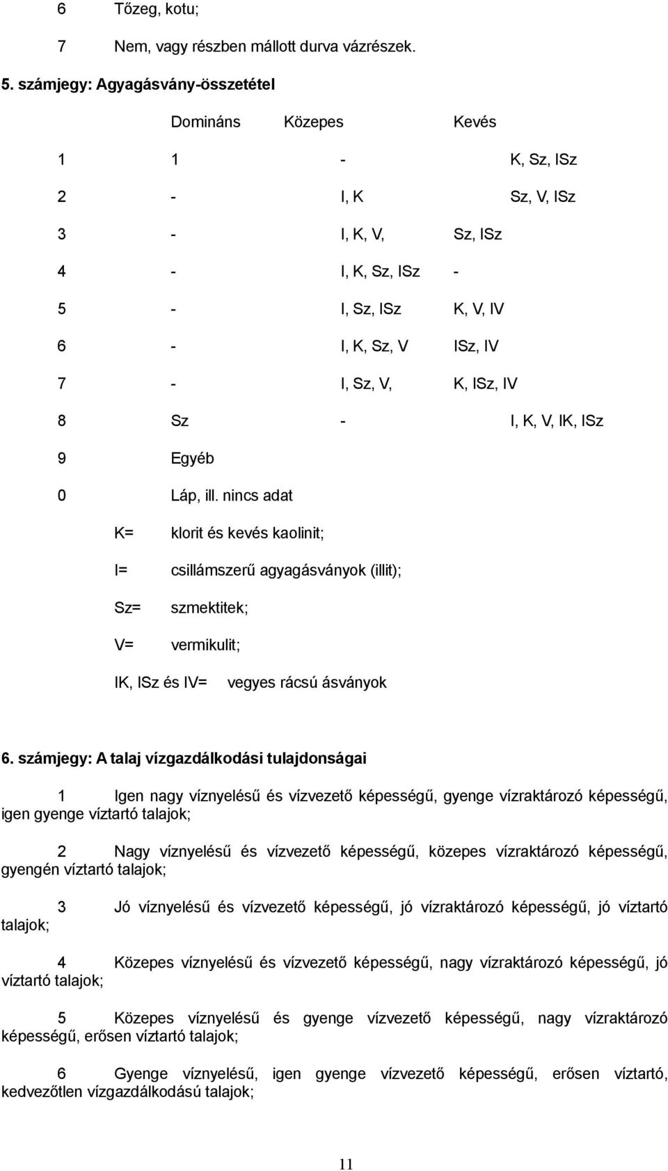 nincs adat K= klorit és kevés kaolinit; I= csillámszerű agyagásványok (illit); Sz= szmektitek; V= vermikulit; IK, ISz és IV= I, K, V, IK, ISz vegyes rácsú ásványok.