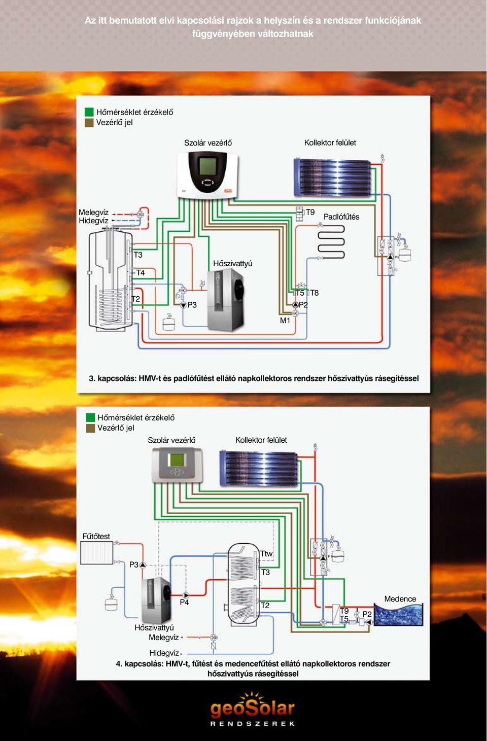 kapcsolás: HMV-t és padlófûtést ellátó napkollektoros rendszer hõszivattyús rásegítéssel Hõmérséklet érzékelõ Vezérlõ jel Szolár vezérlõ