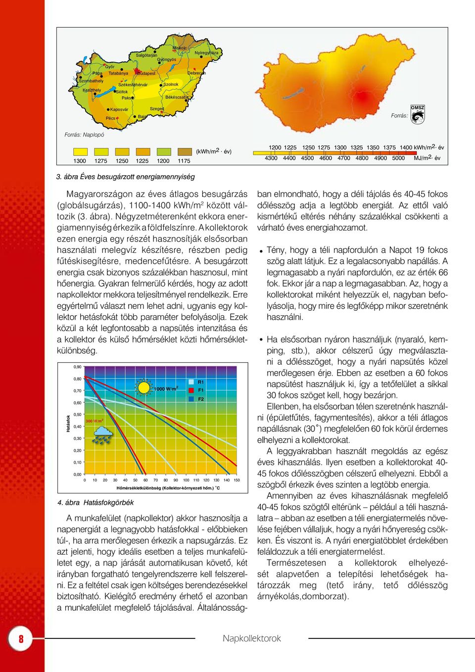 ábra Éves besugárzott energiamennyiség (kwh/m 2 év) 1200 1225 1250 1275 1300 1325 1350 1375 1400 kwh/m2 év 4300 4400 4500 4600 4700 4800 4900 5000 MJ/m2 év Magyarországon az éves átlagos besugárzás