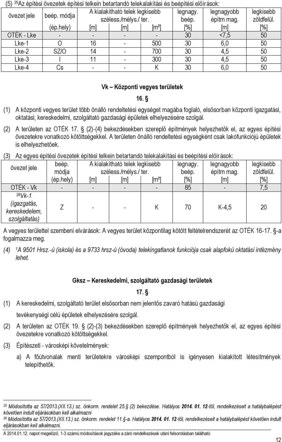 hely) [m] [m] [m²] [%] [m] [%] OTÉK - Lke - - - - 30 <7,5 50 Lke-1 O 16-500 30 6,0 50 Lke-2 SZ/O 14-700 30 4,5 50 Lke-3 I 11-300 30 4,5 50 Lke-4 Cs - - K 30 6,0 50 Vk Központi vegyes területek 16.
