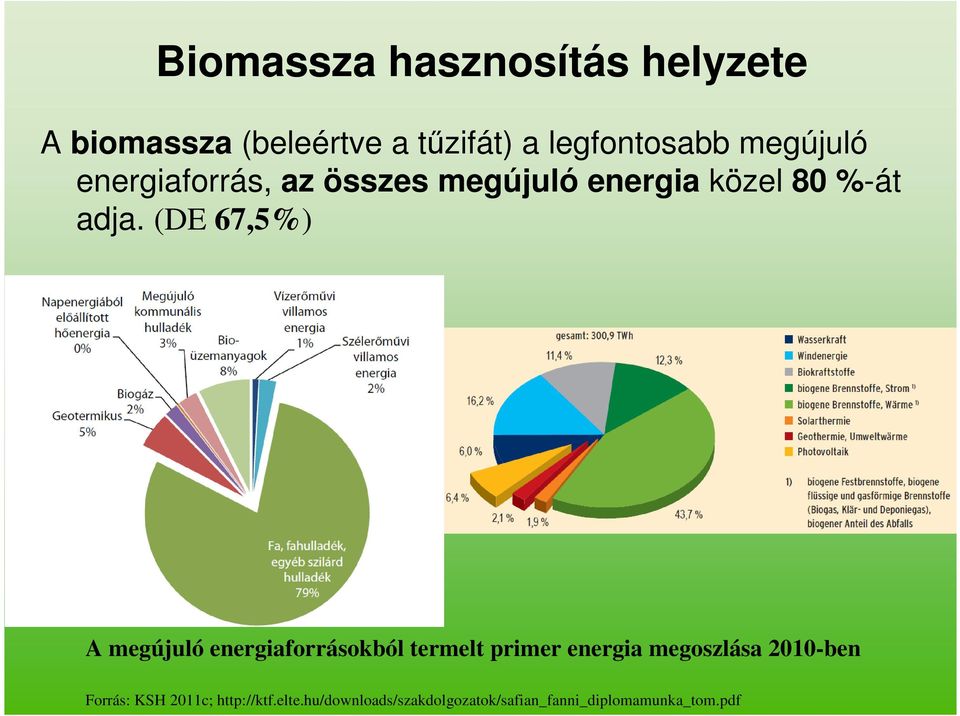 (DE 67,5%) A megújuló energiaforrásokból termelt primer energia megoszlása