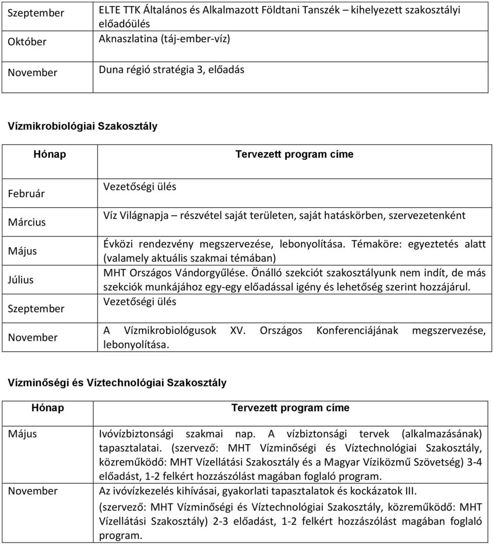 Témaköre: egyeztetés alatt (valamely aktuális szakmai témában) MHT Országos Vándorgyűlése.