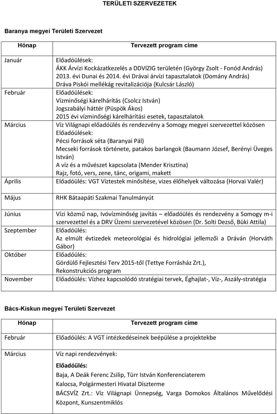 vízminőségi kárelhárítási esetek, tapasztalatok Víz Világnapi előadóülés és rendezvény a Somogy megyei szervezettel közösen Előadóülések: Pécsi források séta (Baranyai Pál) Mecseki források