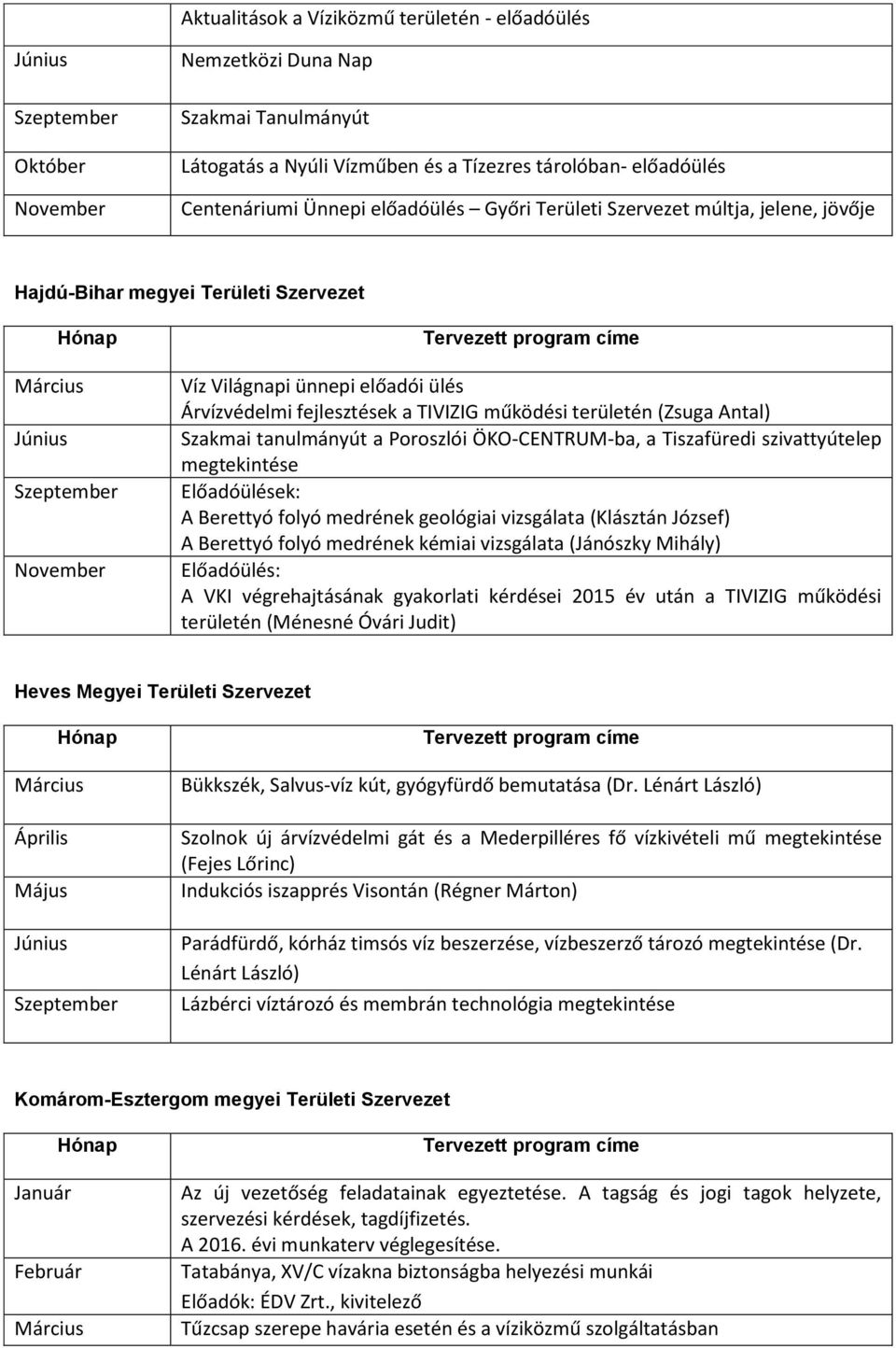 Poroszlói ÖKO-CENTRUM-ba, a Tiszafüredi szivattyútelep megtekintése Előadóülések: A Berettyó folyó medrének geológiai vizsgálata (Klásztán József) A Berettyó folyó medrének kémiai vizsgálata