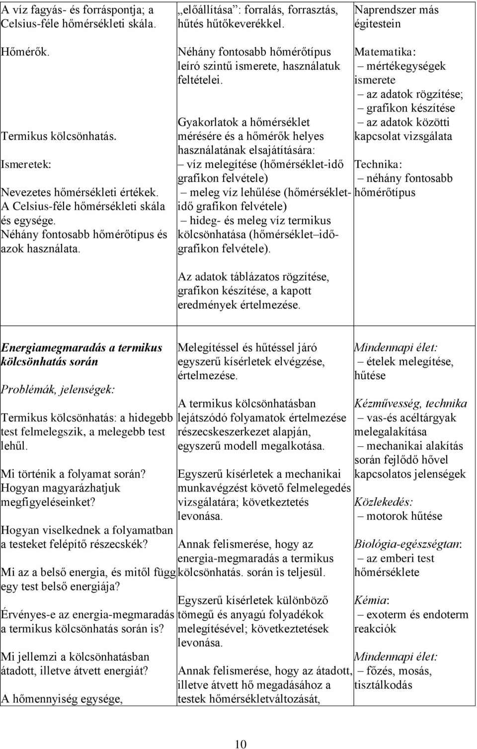 Néhány fontosabb hőmérőtípus leíró szintű ismerete, használatuk feltételei.