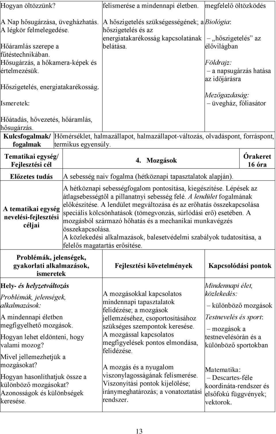 Biológia: hőszigetelés az élővilágban Földrajz: a napsugárzás hatása az időjárásra Mezőgazdaság: üvegház, fóliasátor Hőátadás, hővezetés, hőáramlás, hősugárzás.