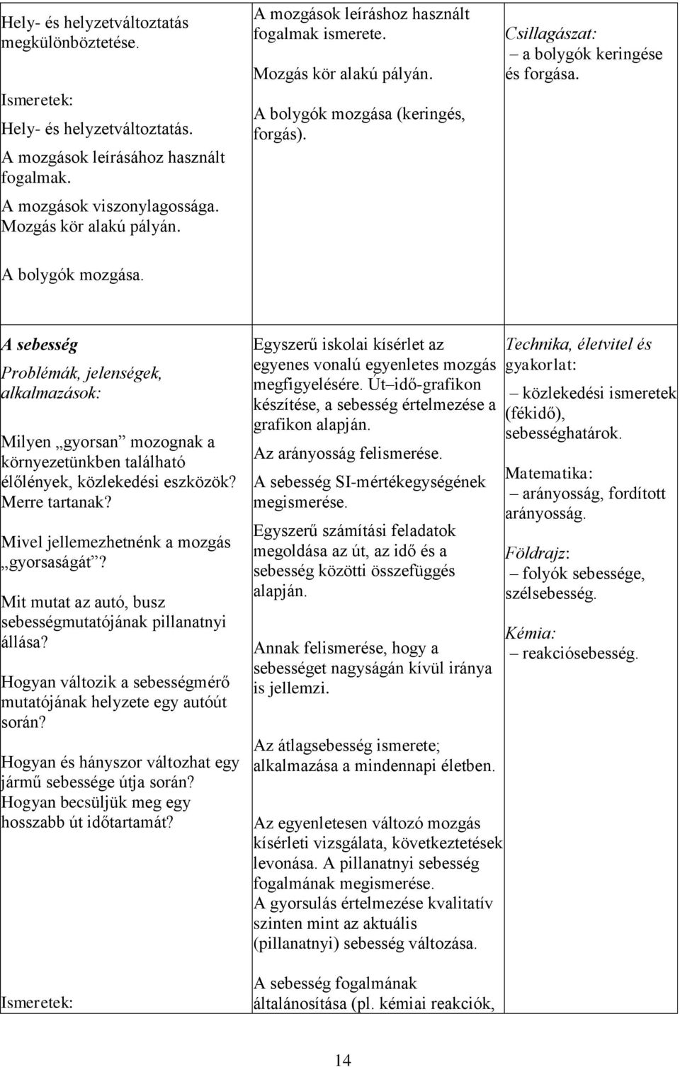 Merre tartanak? Mivel jellemezhetnénk a mozgás gyorsaságát? Mit mutat az autó, busz sebességmutatójának pillanatnyi állása? Hogyan változik a sebességmérő mutatójának helyzete egy autóút során?