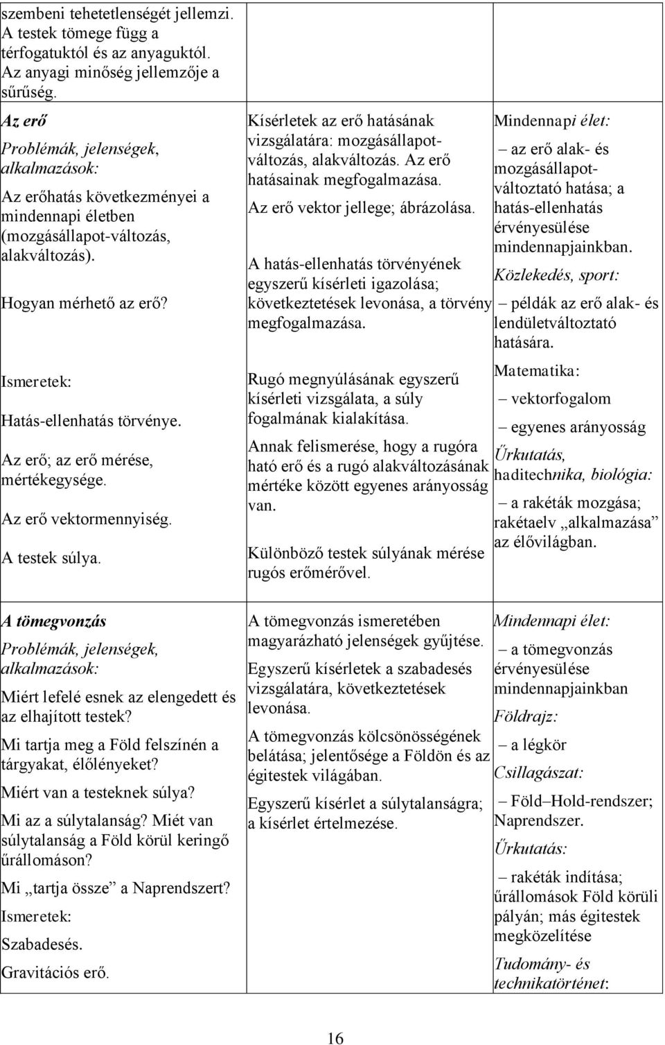 Az erő vektormennyiség. A testek súlya. A tömegvonzás Miért lefelé esnek az elengedett és az elhajított testek? Mi tartja meg a Föld felszínén a tárgyakat, élőlényeket? Miért van a testeknek súlya?