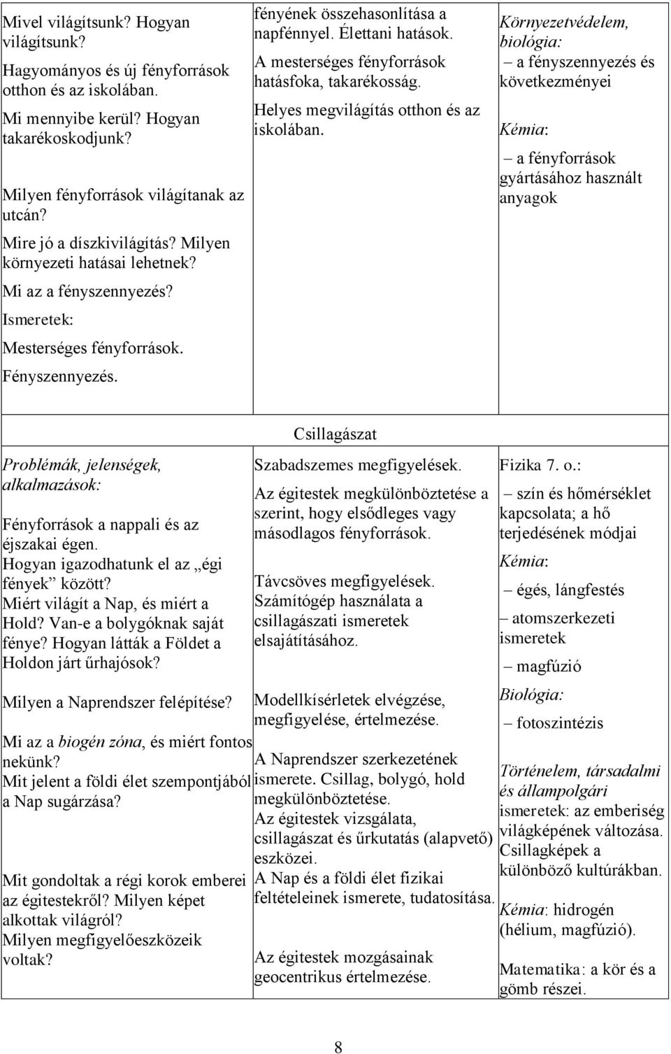 A mesterséges fényforrások hatásfoka, takarékosság. Helyes megvilágítás otthon és az iskolában.