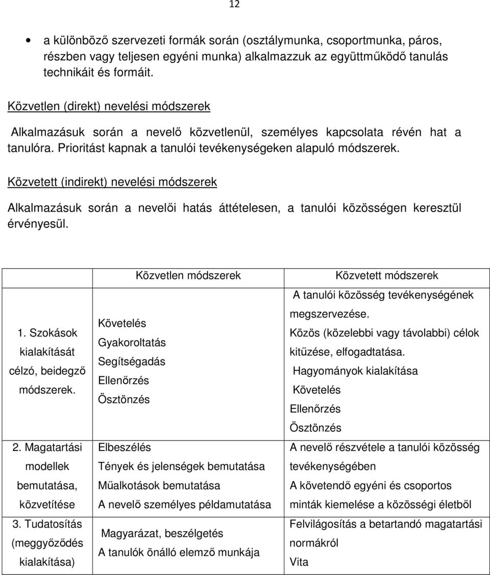 Közvetett (indirekt) nevelési módszerek Alkalmazásuk során a nevelői hatás áttételesen, a tanulói közösségen keresztül érvényesül. 1. Szokások kialakítását célzó, beidegző módszerek. 2.