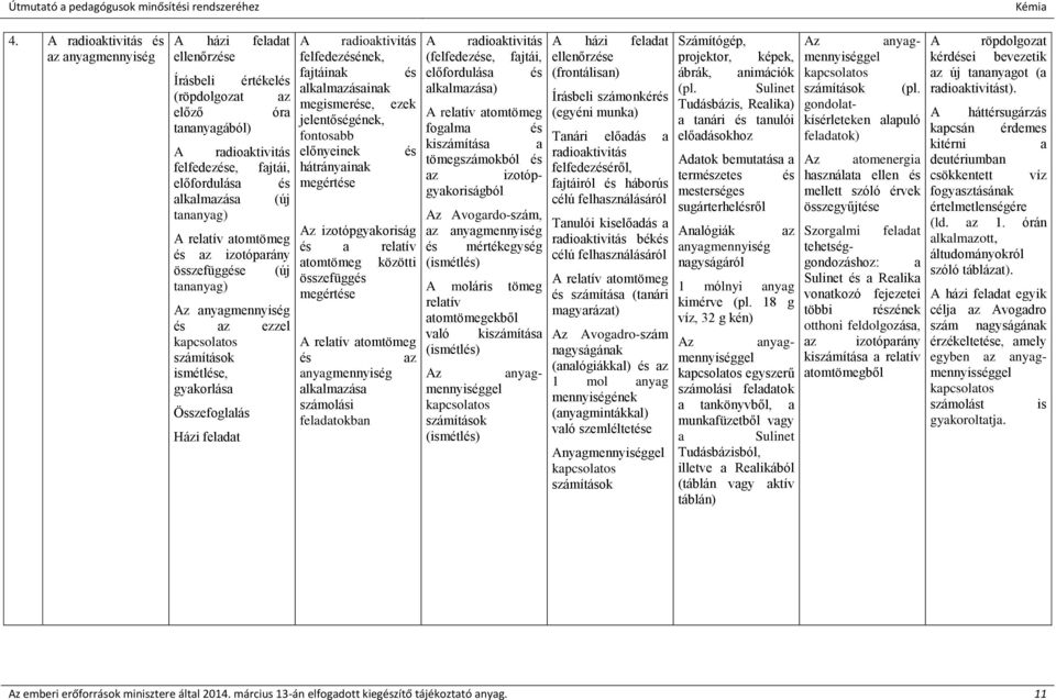 felfedezésének, fajtáinak és alkalmazásainak megismerése, ezek jelentőségének, fontosabb előnyeinek és hátrányainak megértése Az izotópgyakoriság és a relatív atomtömeg közötti összefüggés megértése