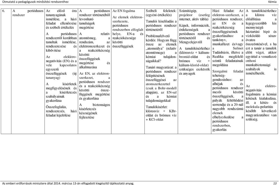 kijelölése A periódusos rendszer történetéből levonható tanulságok megértése A relatív atomtömeg, a rendszám, az elektronszerkezet és a reakciókészség közötti összefüggések megértése és alkalmazása