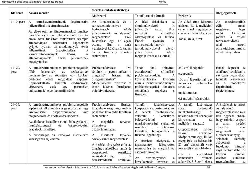 Az előző órán kiosztott táblázatban szereplő áltudományos nézetekkel kapcsolatos gyűjtés nyomán az áltudományok közös jellemzőinek összefoglalása.