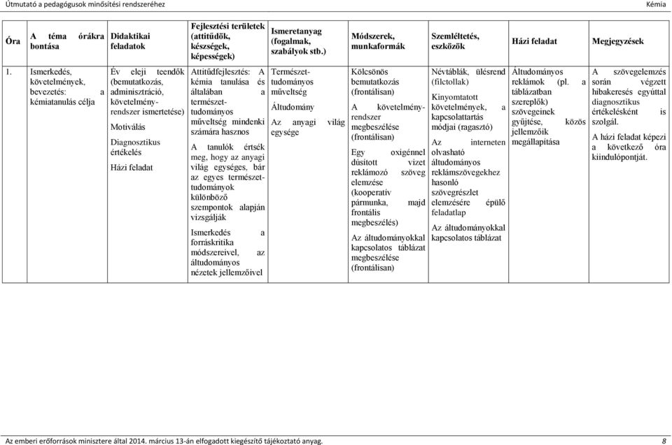 Ismerkedés, követelmények, bevezetés: kémiatanulás célja a Év eleji teendők (bemutatkozás, adminisztráció, követelményrendszer ismertetése) Motiválás Diagnosztikus értékelés Házi feladat