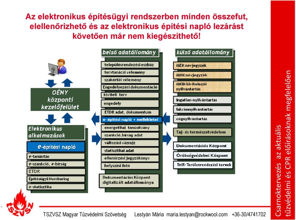 elellenőrizhető és az elektronikus