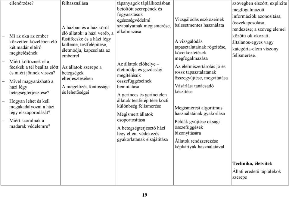 felhasználása A házban és a ház körül élő állatok: a házi veréb, a füstifecske és a házi légy külleme, testfelépítése, életmódja, kapcsolata az emberrel Az állatok szerepe a betegségek