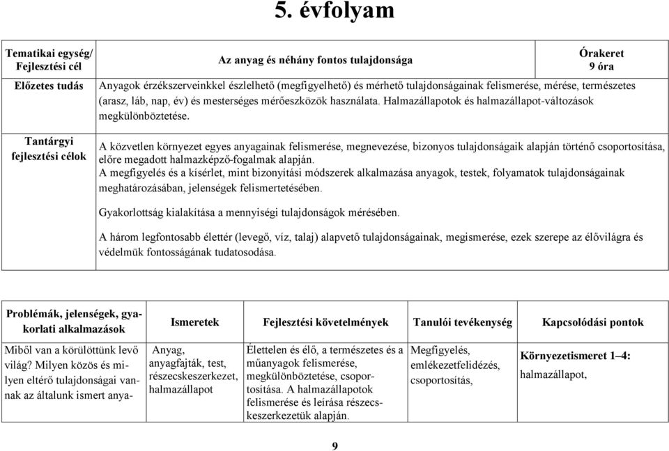 A közvetlen környezet egyes anyagainak felismerése, megnevezése, bizonyos tulajdonságaik alapján történő csoportosítása, előre megadott halmazképző fogalmak alapján.