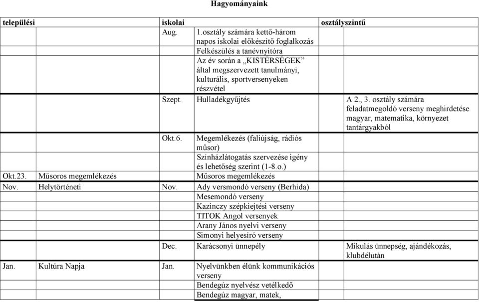 Hulladékgyőjtés A 2., 3. osztály számára feladatmegoldó verseny meghirdetése magyar, matematika, környezet tantárgyakból Okt.6.